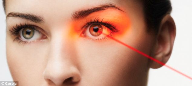 laser-eye-treatment