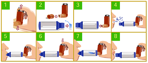 use-of-inhaler